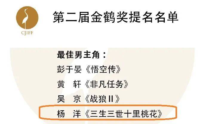 倪妮又拿下一座影后奖杯，坏消息是这个奖的含金量不高(图5)