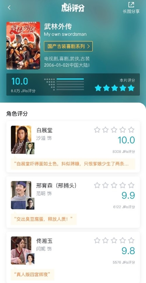 《武林外传》在虎扑8万人评出满分：佟湘玉9.8分排名第3