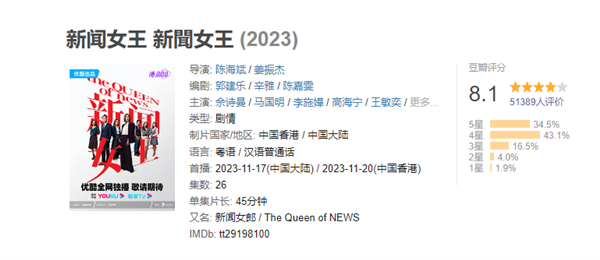 豆瓣8.1高分！TVB《新闻女王》为什么这么火 网友：年度爽剧天花板