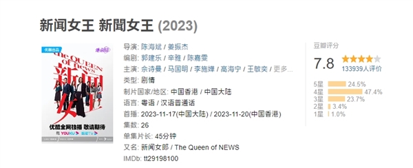 豆瓣7.8分 TVB《新闻女王》8项大奖赢麻了：女主佘诗曼三封视后