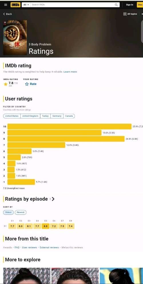 网飞《三体》IMDb升至7.8分：已反超腾讯版《三体》