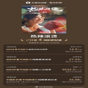 贾玲《热辣滚烫》总票房34.6亿，打破中国影史春节档剧情片档期票房纪录